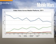 Gli accessi al web da parte di dispositivi Android sono notevolmente aumentati rispetto a quelli di iOS