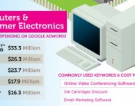 Apple è tra le prime cinque aziende ad aver investito più denaro in Google Adwords
