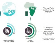 Il 47% della aziende in Africa forniscono l’iPad ad i propri dipendenti