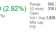Apple: azioni record da 568$