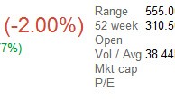 AAPL: aumento di oltre 40 punti nelle after hours dopo la conferenza finanziaria