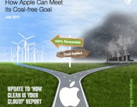 Greenpeace afferma che le politiche di Apple per l’energia pulita sono migliorate significativamente