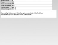 iTrading, l’app per chi investe in Borsa
