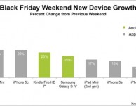 Black Friday: boom di attivazioni per l’iPad Air