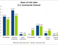 Tablet: Android cresce ma l’iPad resta sempre al primo posto