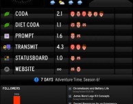 Status Board si aggiorna con l’integrazione a Dropbox
