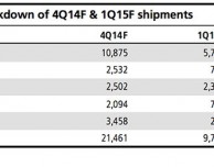 Analista prevede vendite iPad in calo e ritardi nella produzione di un eventuale tablet Apple da 12,9 pollici