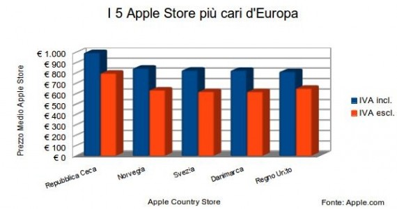5_store_cari
