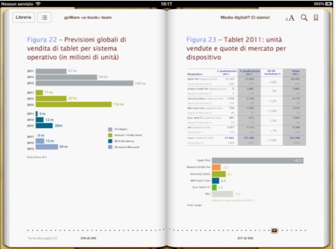 media digitali ipad