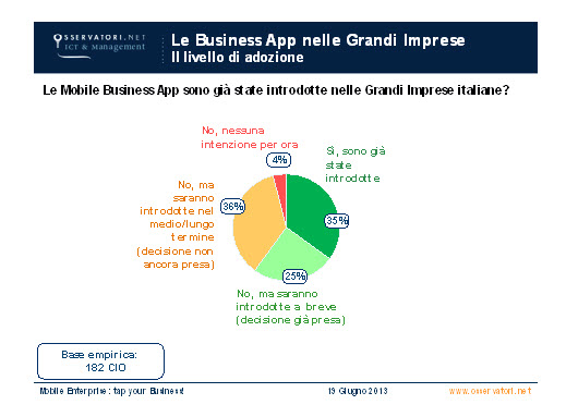 Le_business_app_nelle_grandi_imprese