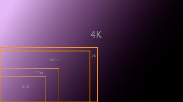 4K-HDTV-relative-sizes-640x360