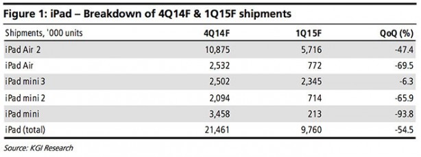 vendite iPad 2014