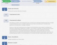 CDA, l’app per gestire i Consigli di Amministrazione