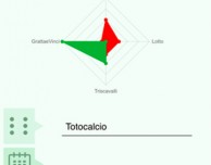 Tieni sotto controllo le tue giocate con PlayForWin