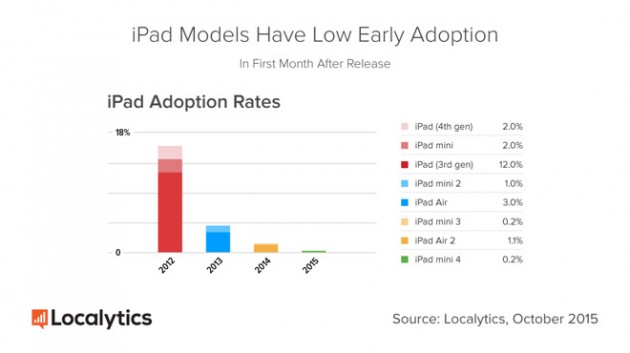 14864-10740-iPad-Adoption-Rate-l