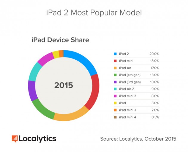 14864-10741-iPad-Device-Share_1-l