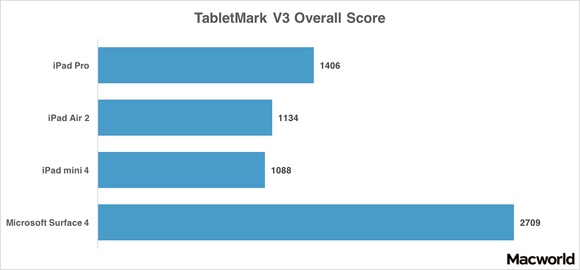 ipad-pro-tabletmark-v3-100630123-large