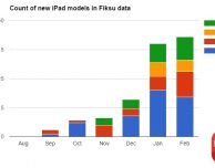 Ma i nuovi iPad Pro che fine hanno fatto?
